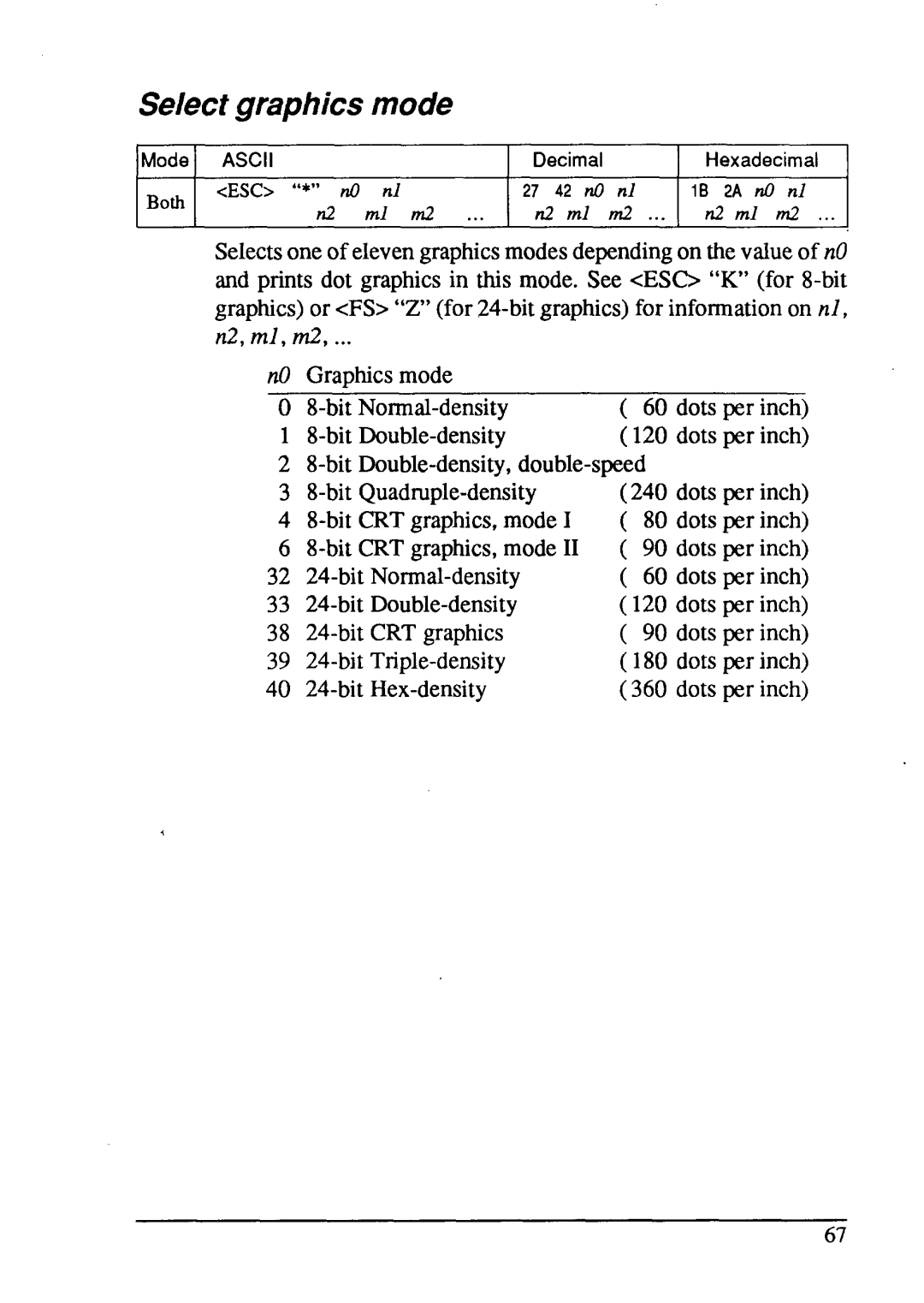 Star Micronics LC24-15 user manual Select graphics mode, 42 n0, 2A n0 