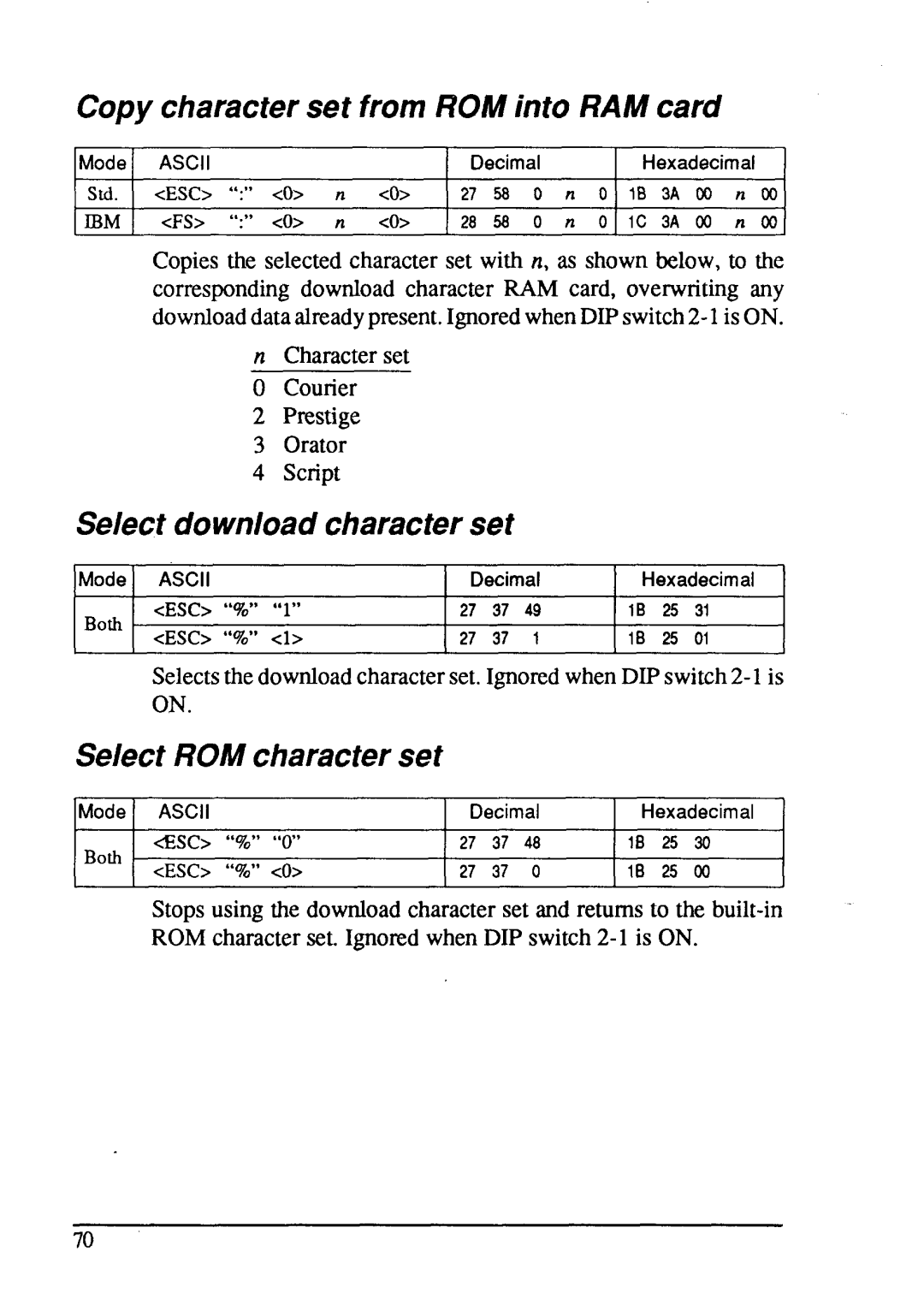 Star Micronics LC24-15 Copy character set from ROM into RAM card, Select download character set, Select ROM character set 
