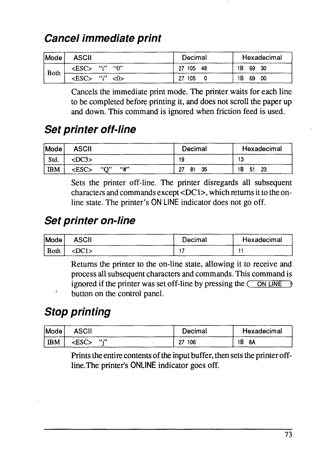 Star Micronics LC24-15 user manual Cancel immediate print, Set printer off-line, Set printer on-line, Stop printing 