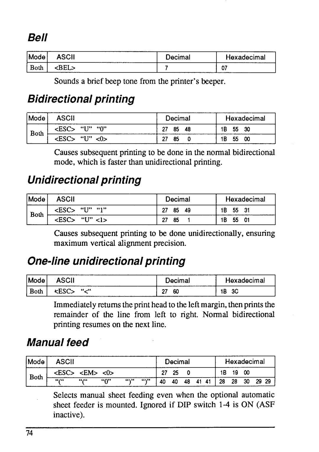 Star Micronics LC24-15 Bell, Bidirectional printing, Unidirectional prin thg, One-line unidirectional printhg, Manual feed 