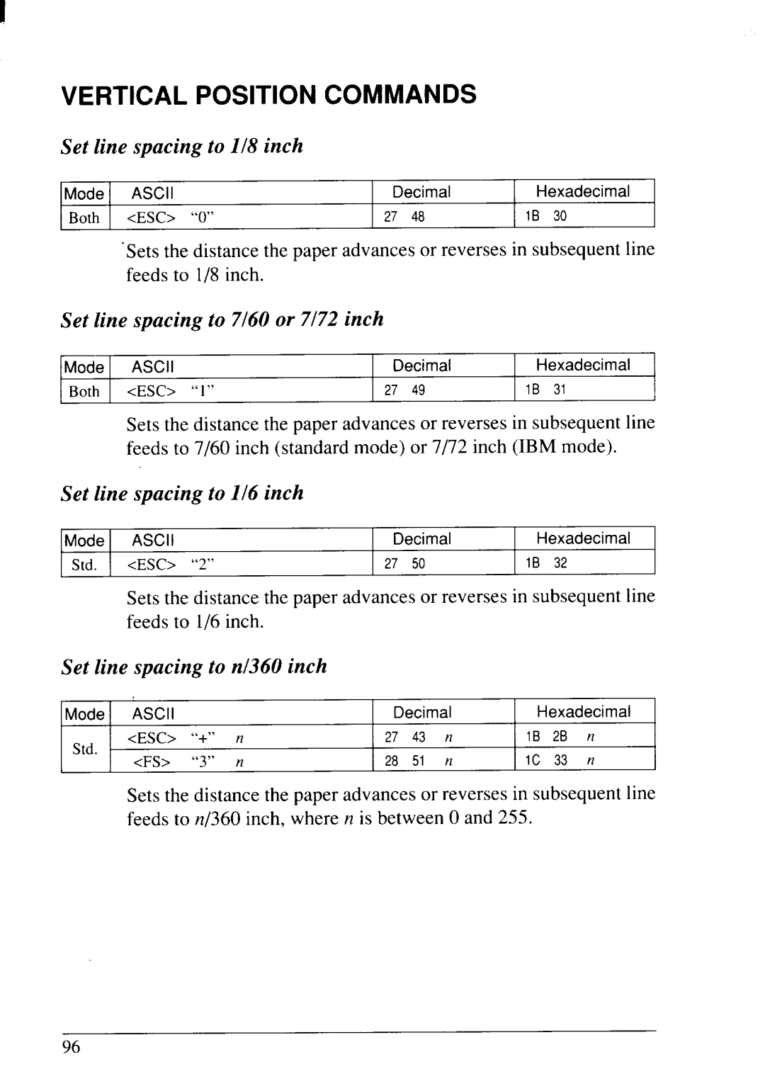 Star Micronics LC24-20 user manual Vertical Position, Set line spacing to 1/8 inch, Set line spacing to 7/60 or 7/72 inch 