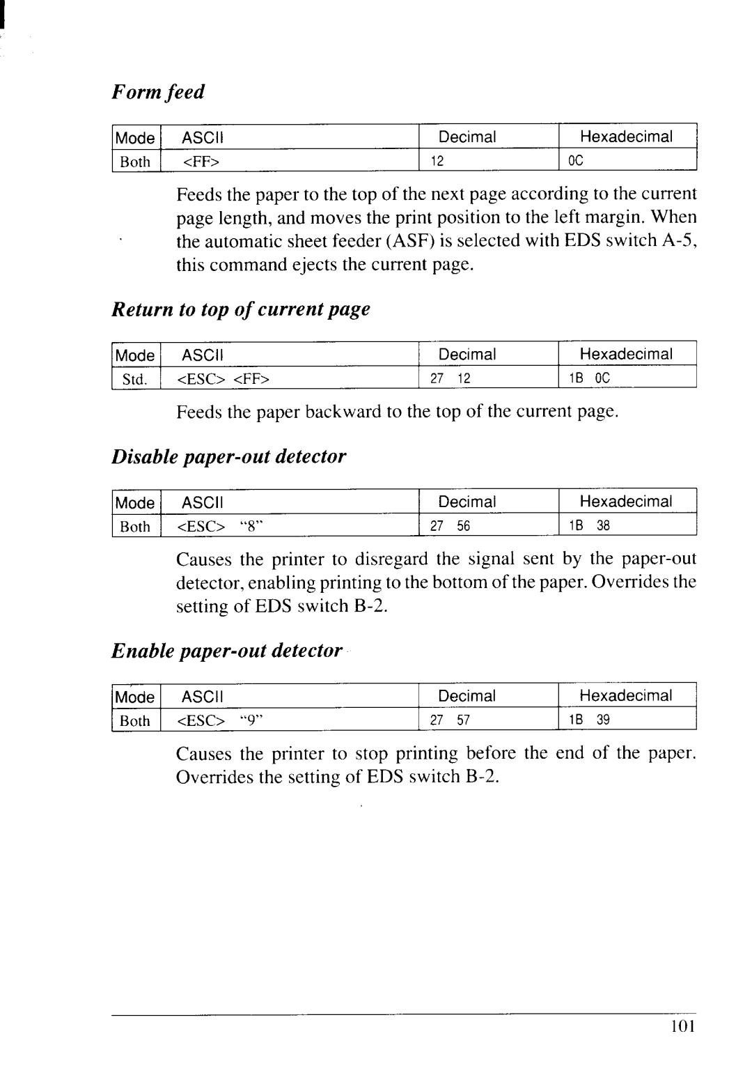 Star Micronics LC24-20 Form feed, Return to top of current, Disable paper-out detector, Enable paper-out detector 