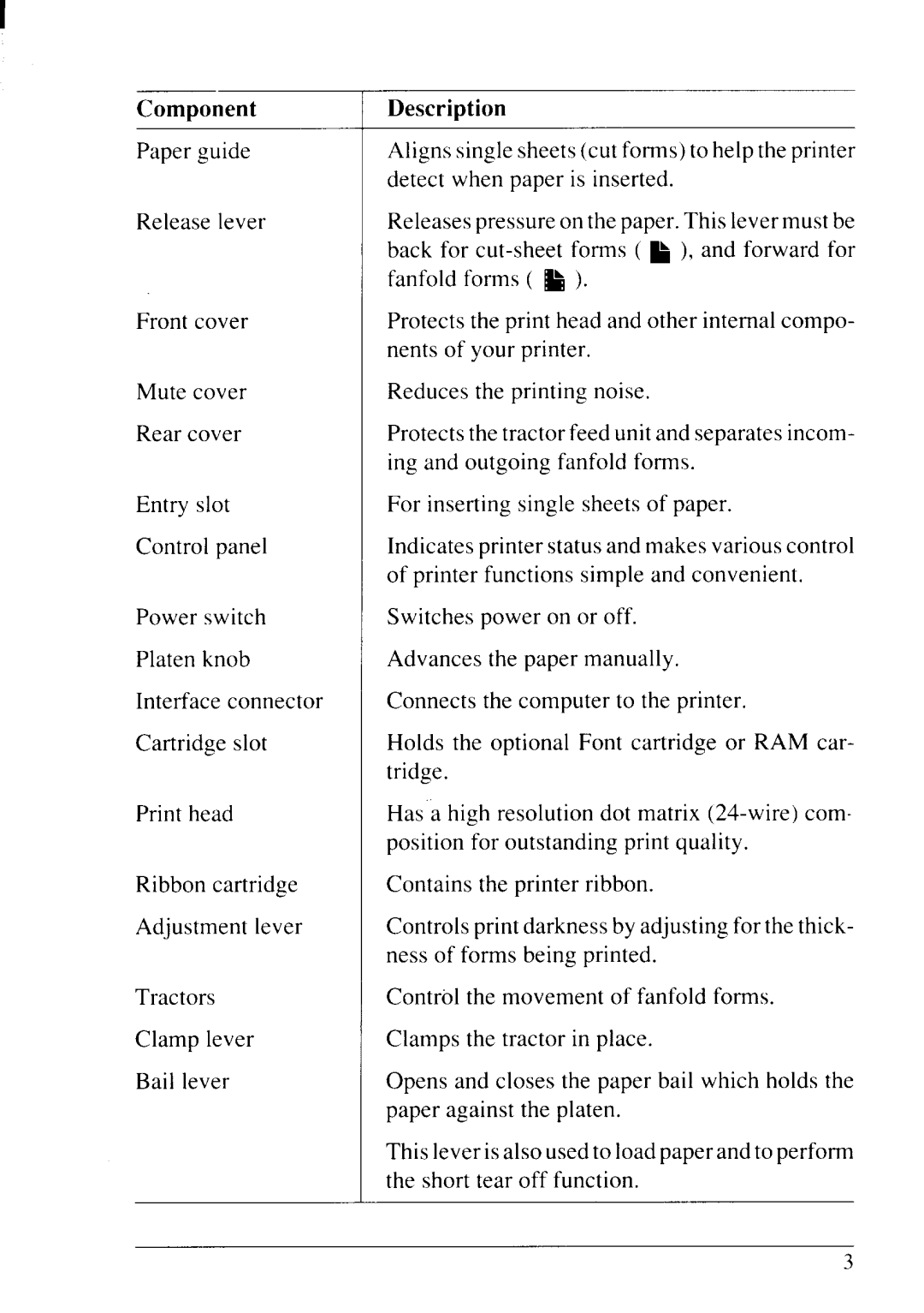 Star Micronics LC24-20 user manual Component Description 