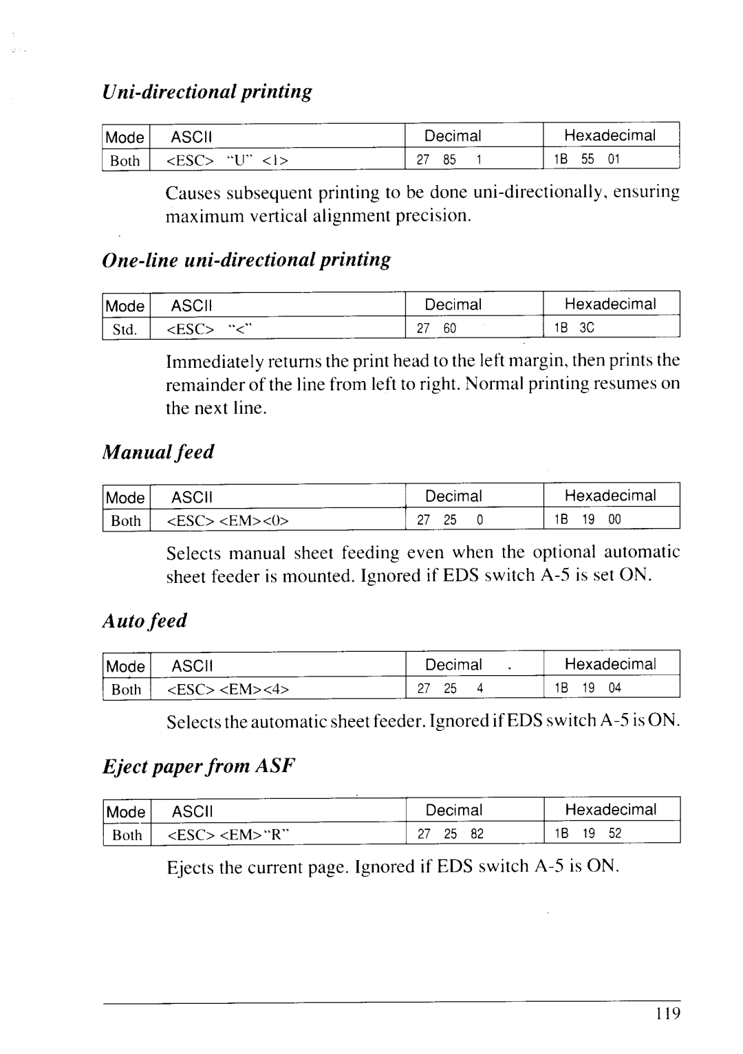 Star Micronics LC24-20 user manual Uni-directional printing, One-line uni-directional printing, Manual feed, Auto feed 