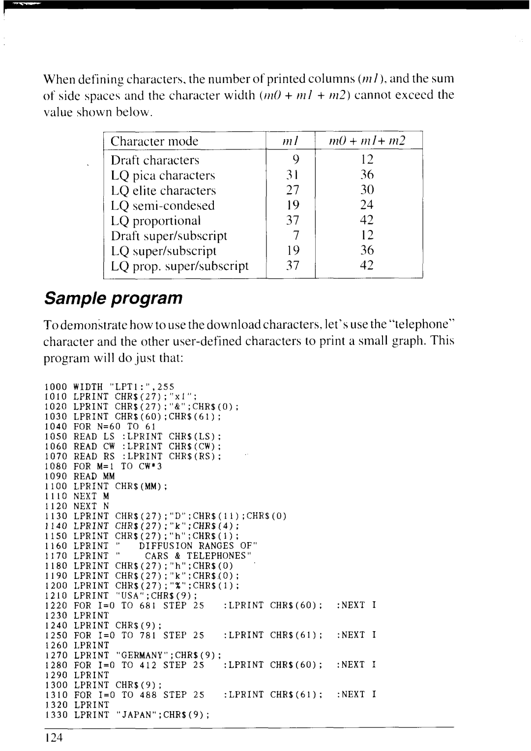 Star Micronics LC24-20 user manual Sample program, 1250 