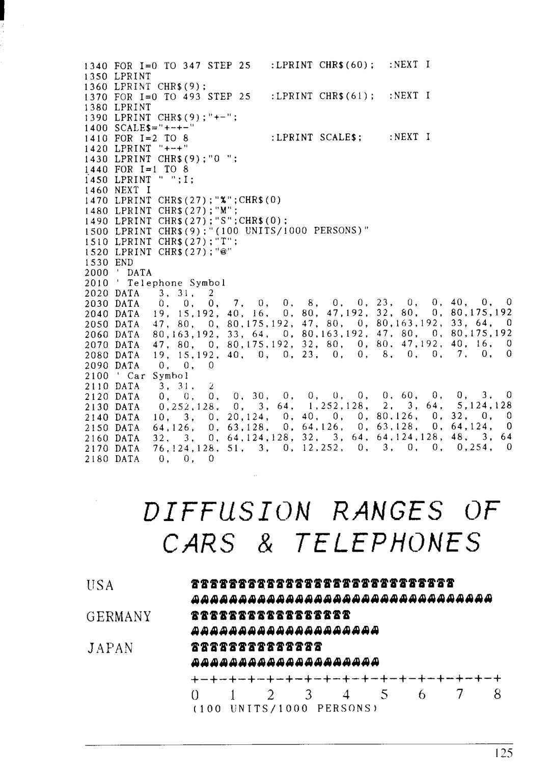 Star Micronics LC24-20 user manual Diffusion Ranges of Cars & Telephones 