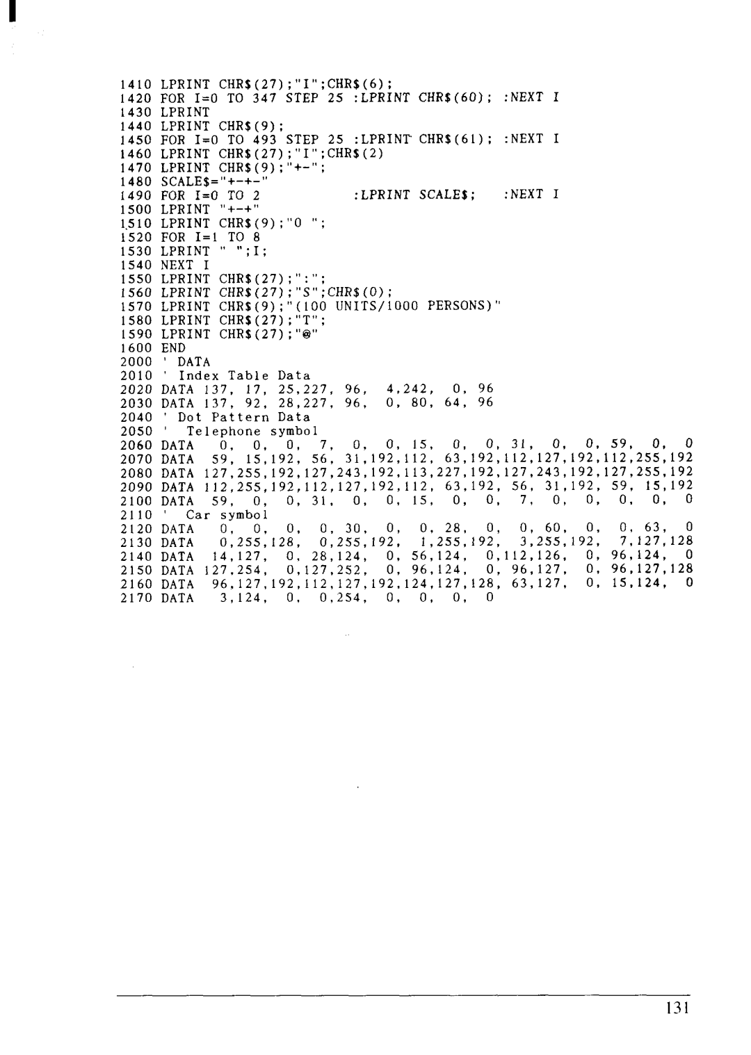 Star Micronics LC24-20 user manual 131 