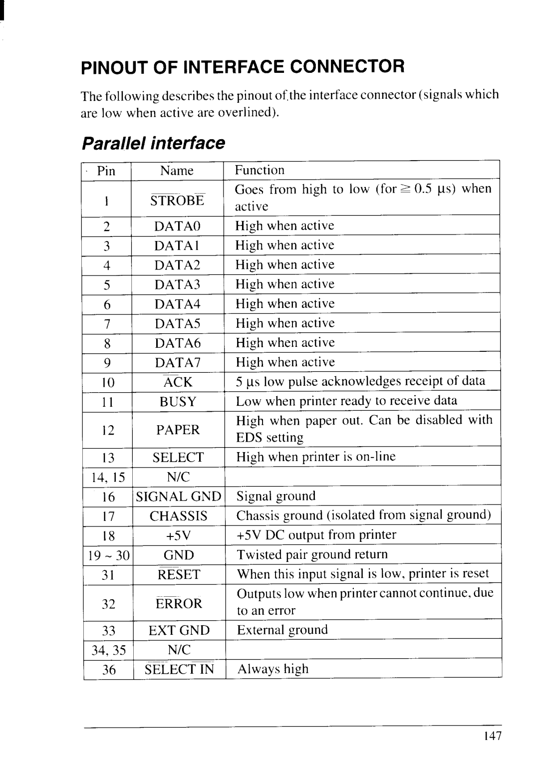 Star Micronics LC24-20 user manual Pinout of Interface Connector, Parallel interface 