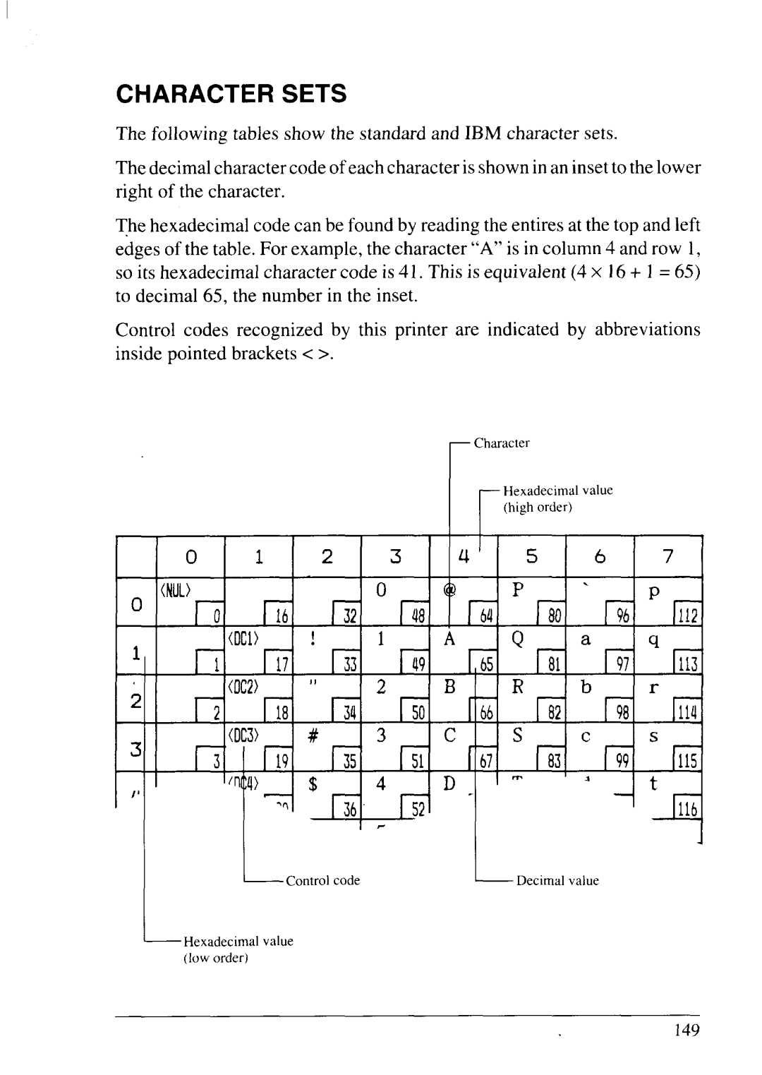 Star Micronics LC24-20 user manual II-3 F9 