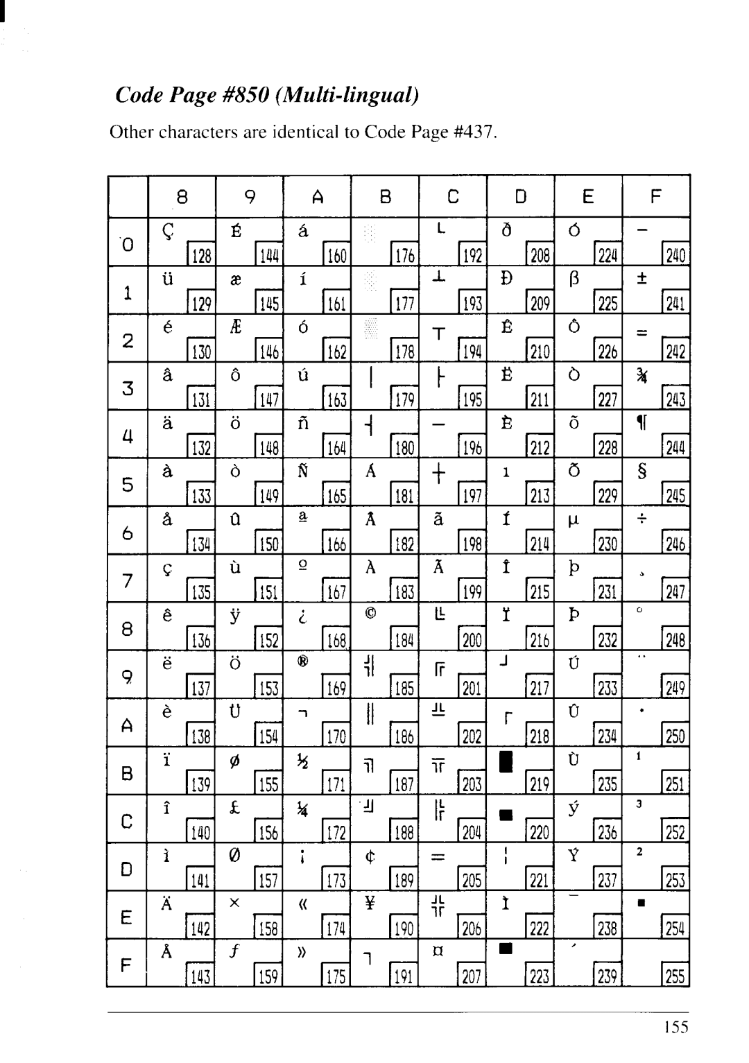 Star Micronics LC24-20 user manual Code Page #850 Multi-1ingual 