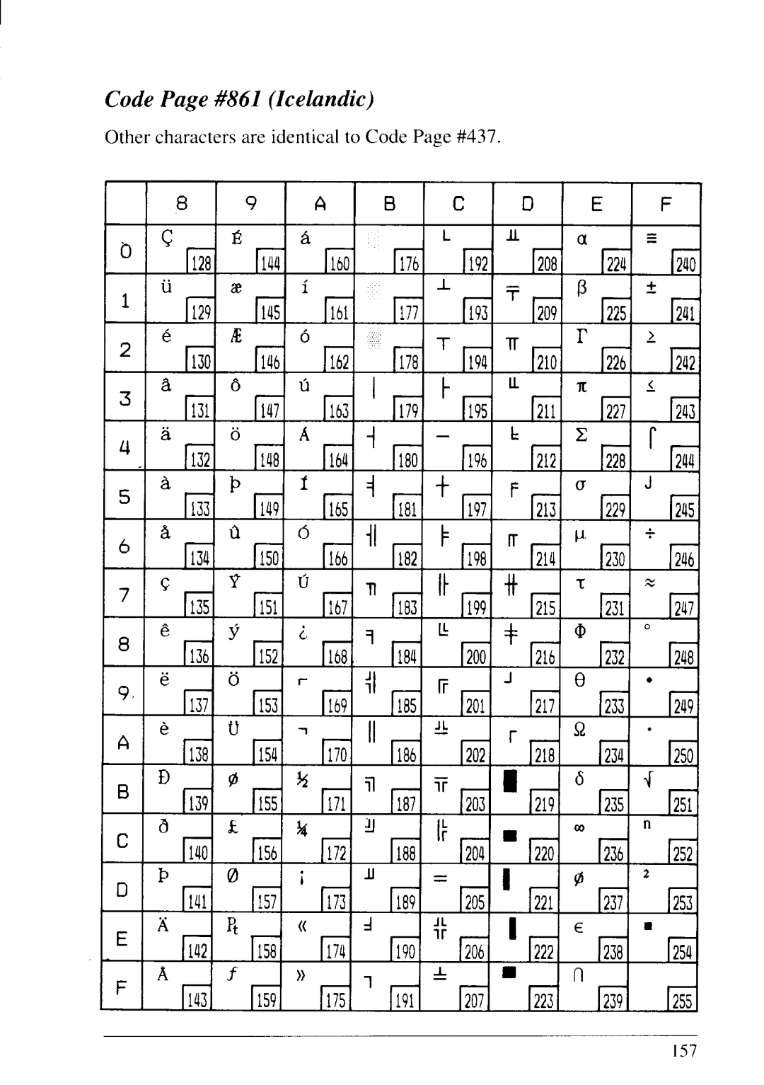 Star Micronics LC24-20 user manual Code Page #861 Icelandic 