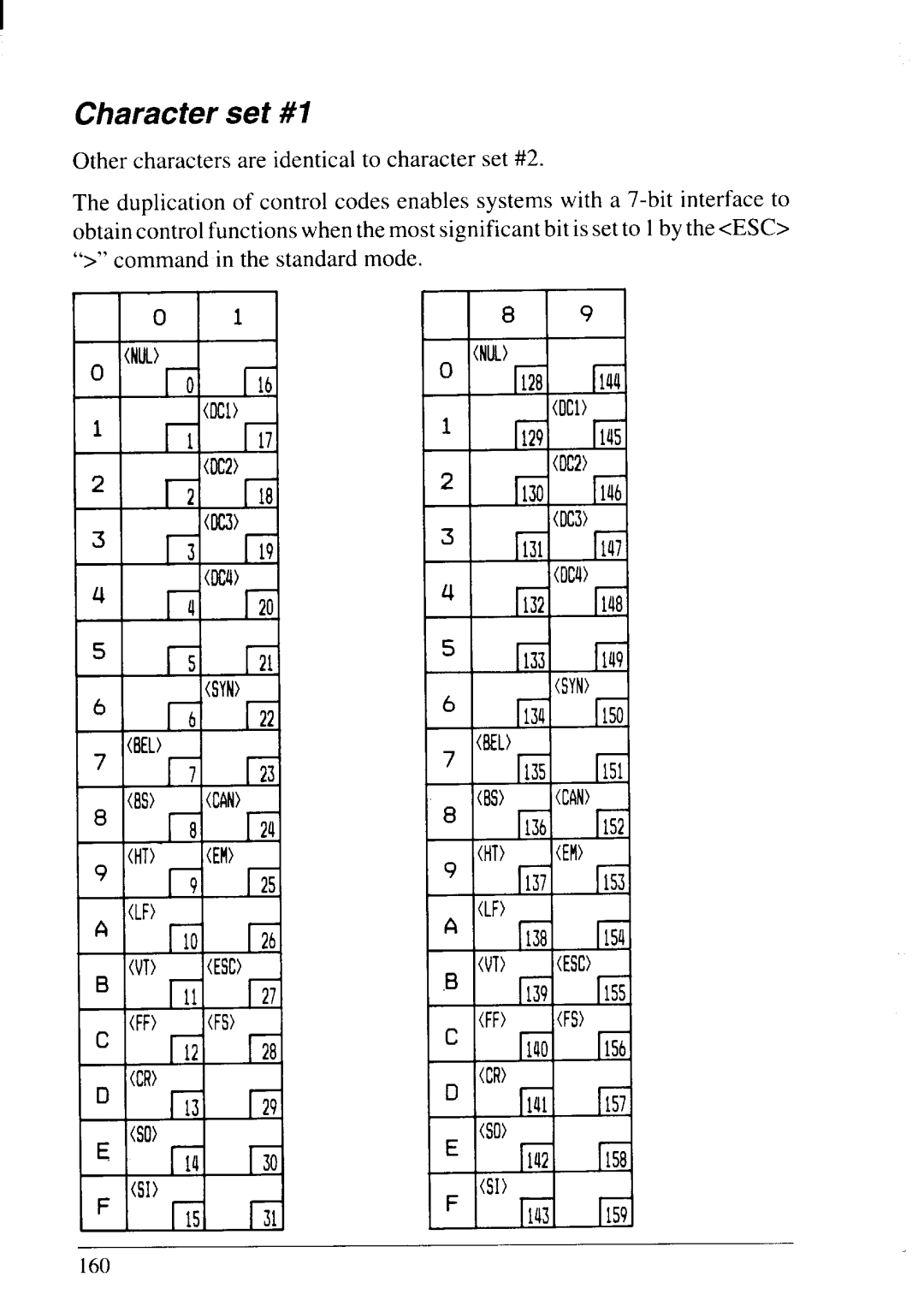 Star Micronics LC24-20 user manual Character set #1, 1 m 