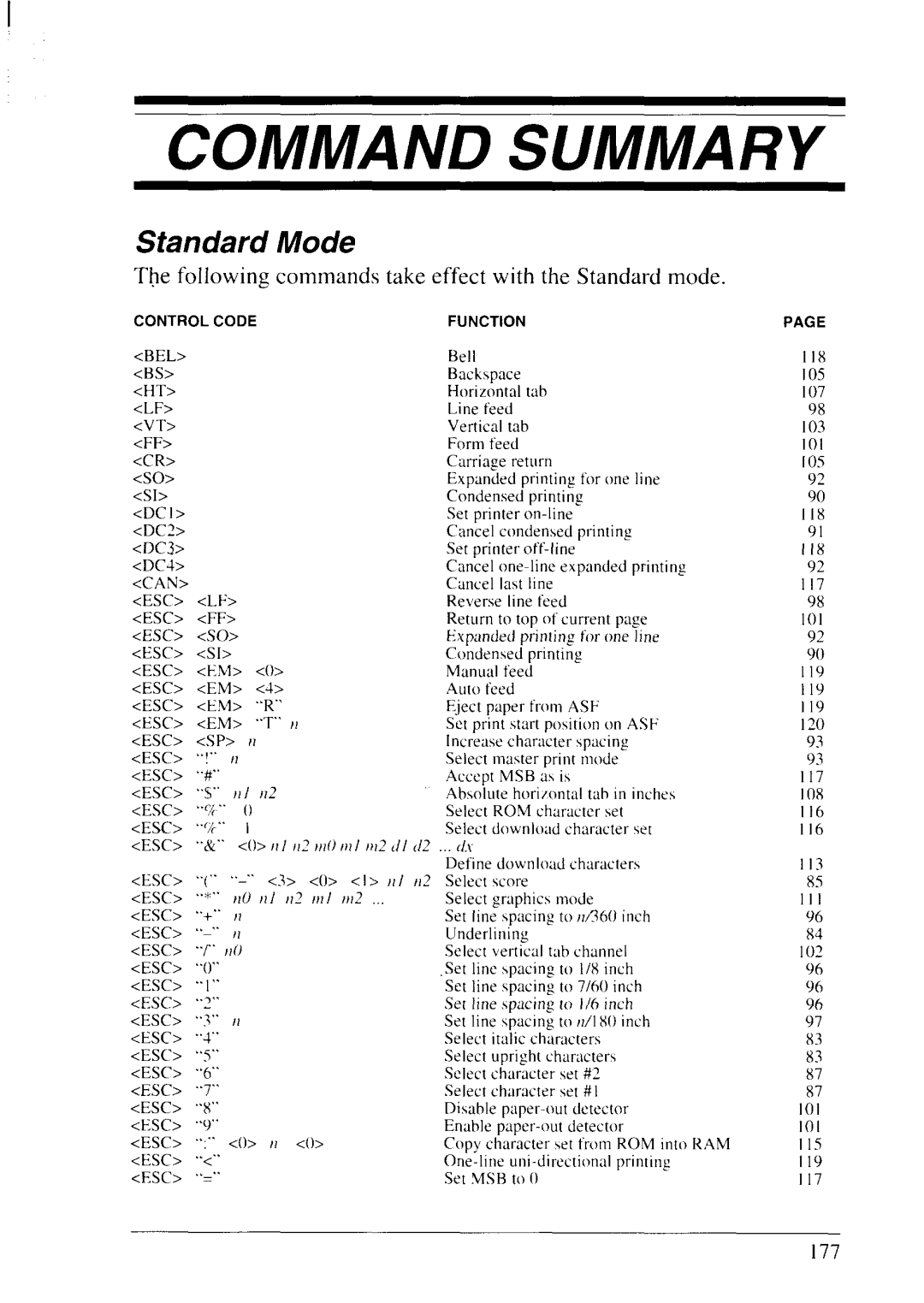 Star Micronics LC24-20 user manual Command Summary, Standard Mode 