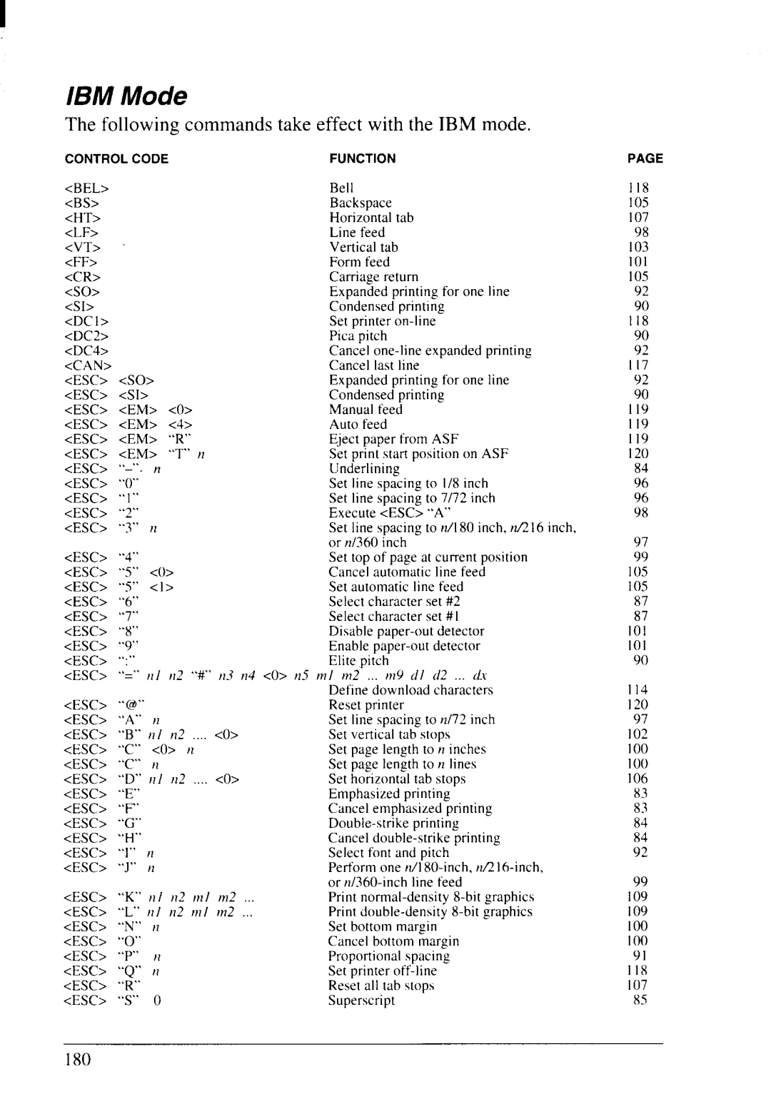 Star Micronics LC24-20 user manual IBM Mode, Following commands take effect with the IBM mode 