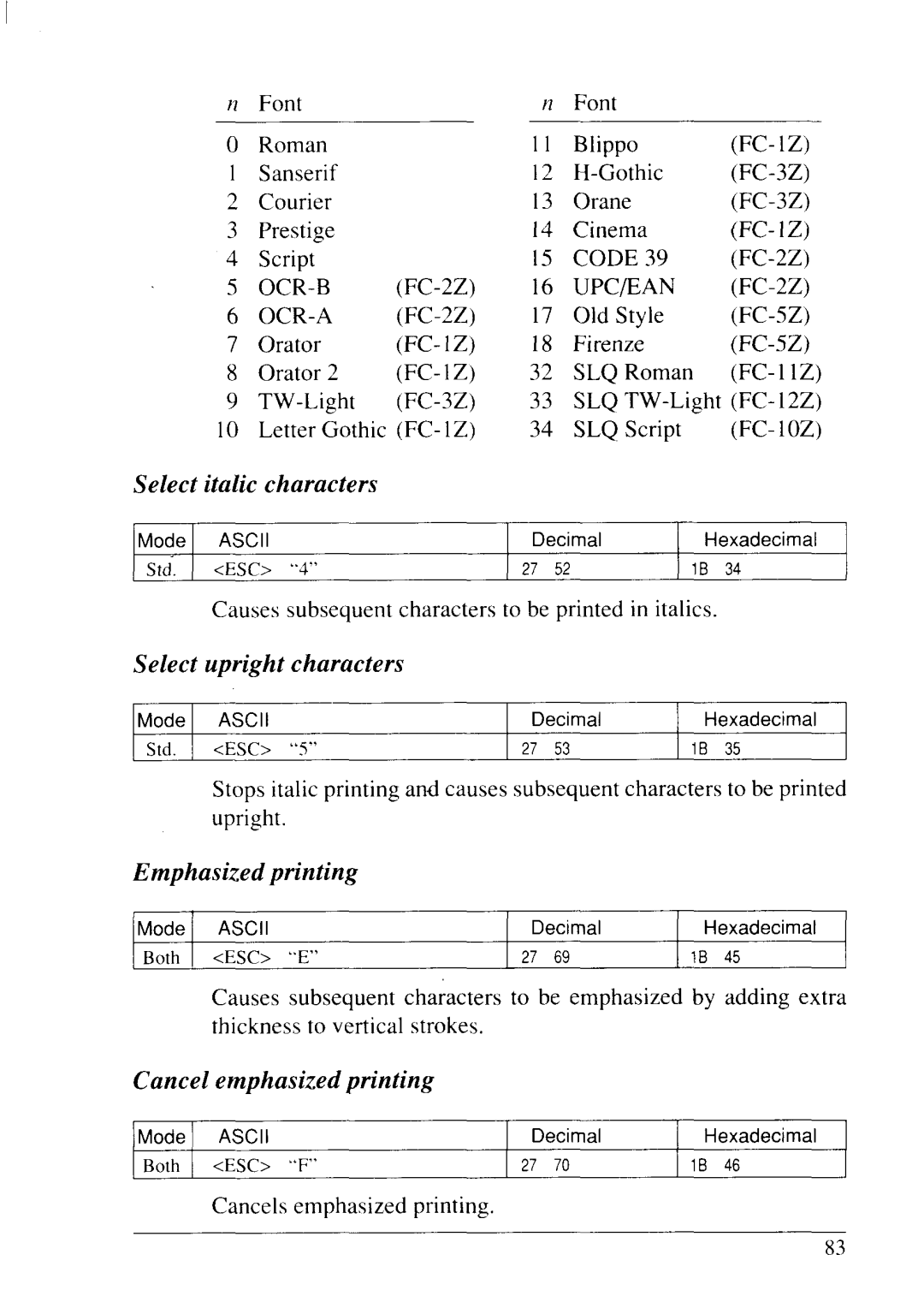 Star Micronics LC24-20 user manual Select italic characters, Select upright characters, Emphasized printing 