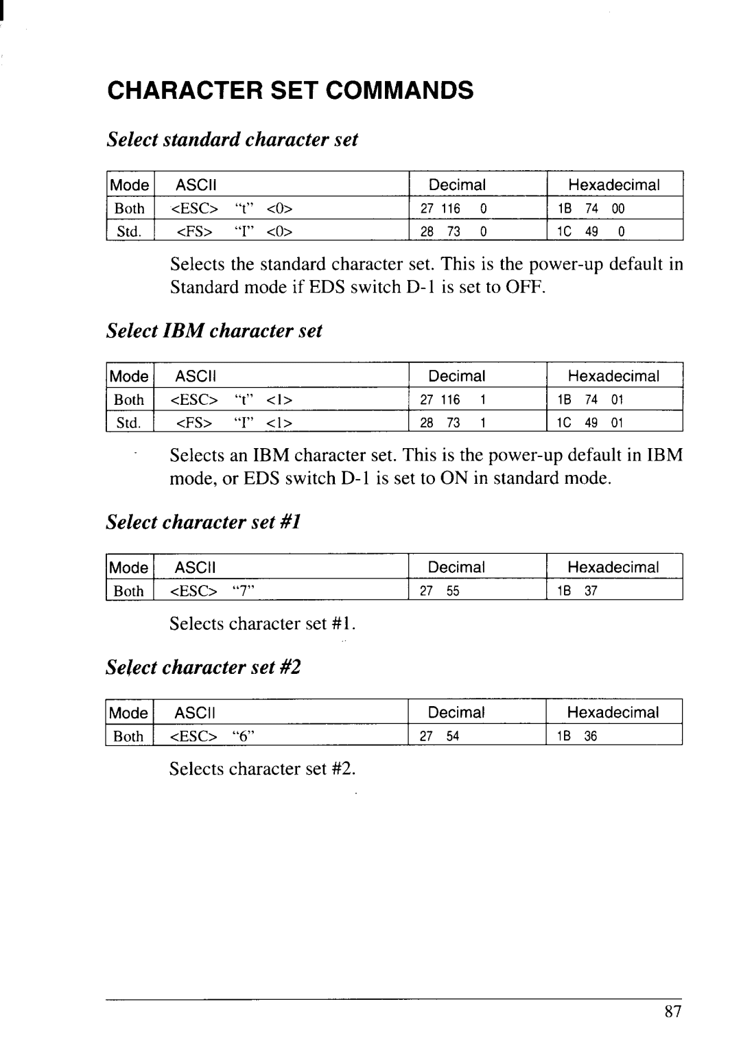 Star Micronics LC24-20 user manual Character SET Commands, Select standard character set, Select IBM character set 