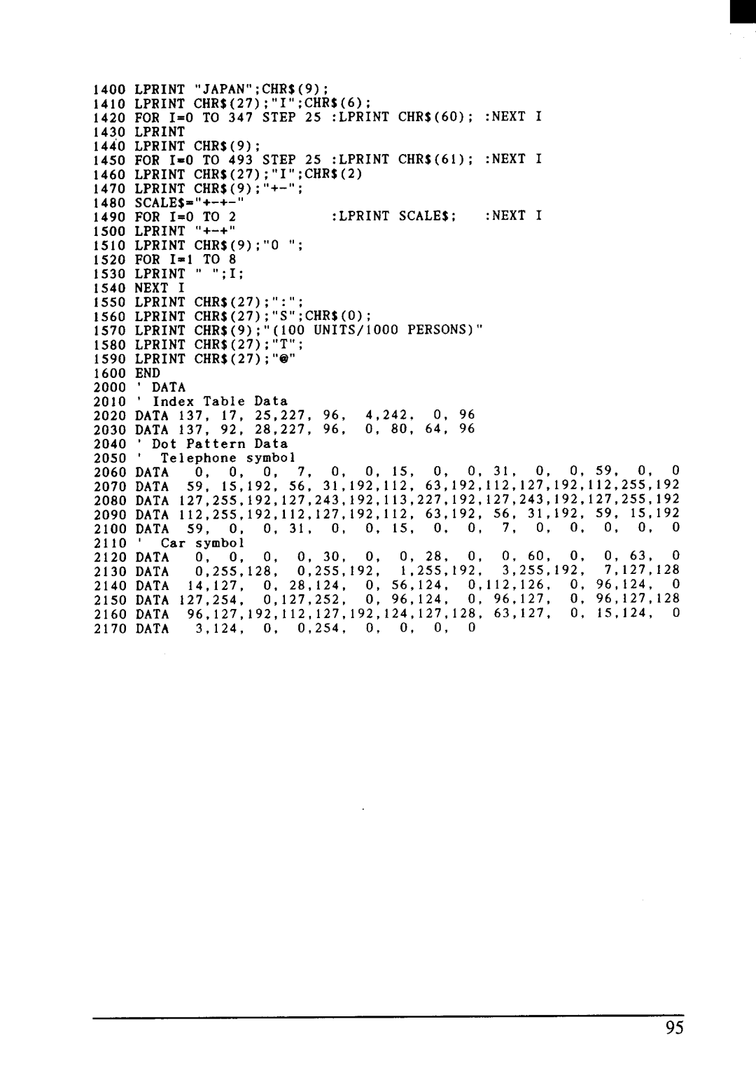 Star Micronics LC24-200 user manual 1600 END 