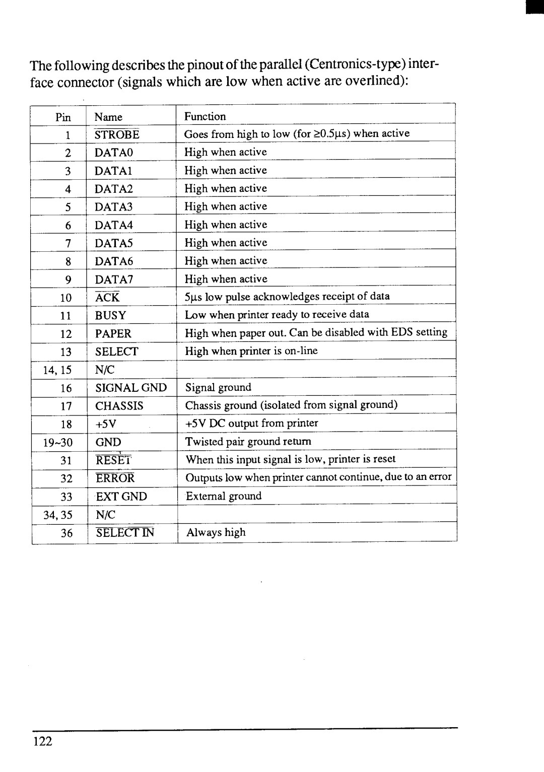 Star Micronics LC24-200 user manual +5V 