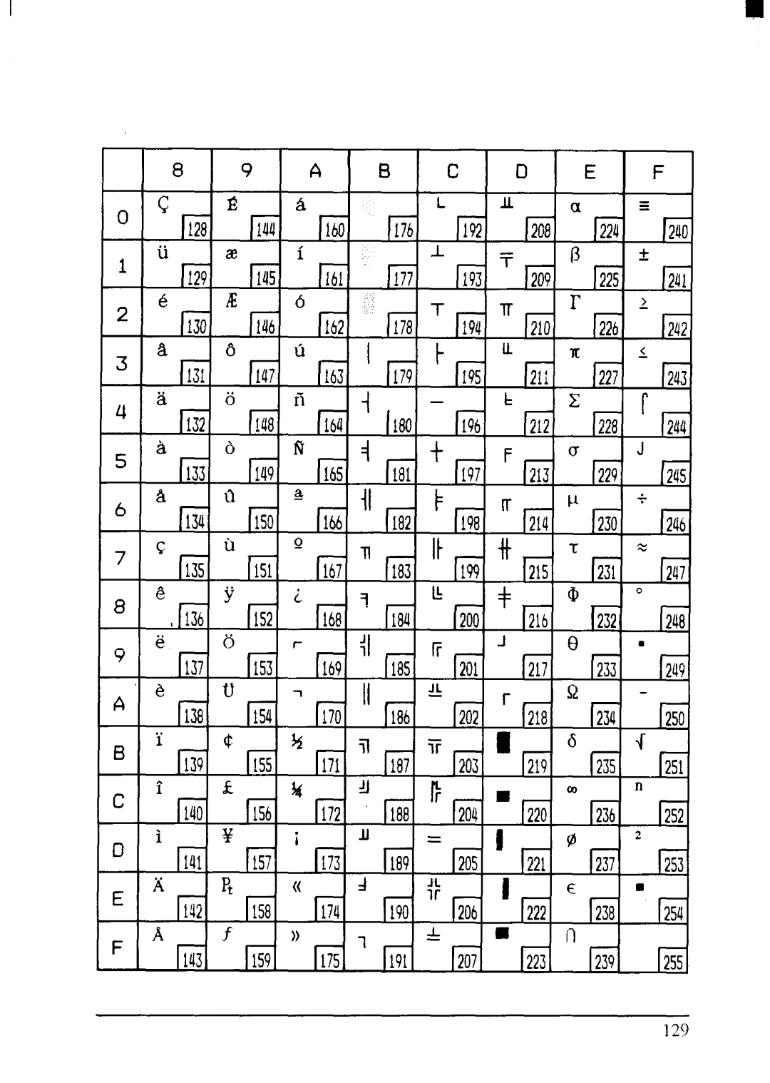 Star Micronics LC24-200 user manual 129 