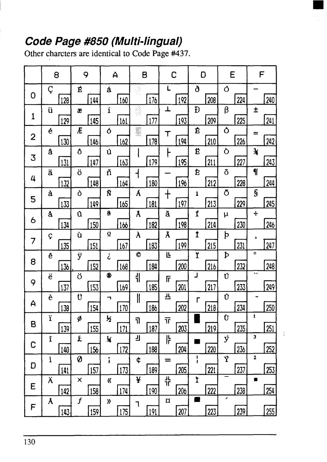 Star Micronics LC24-200 user manual 130 