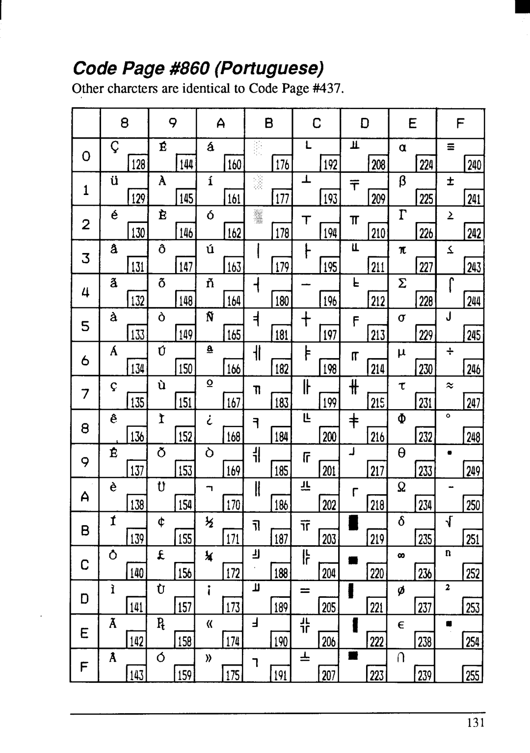 Star Micronics LC24-200 user manual 