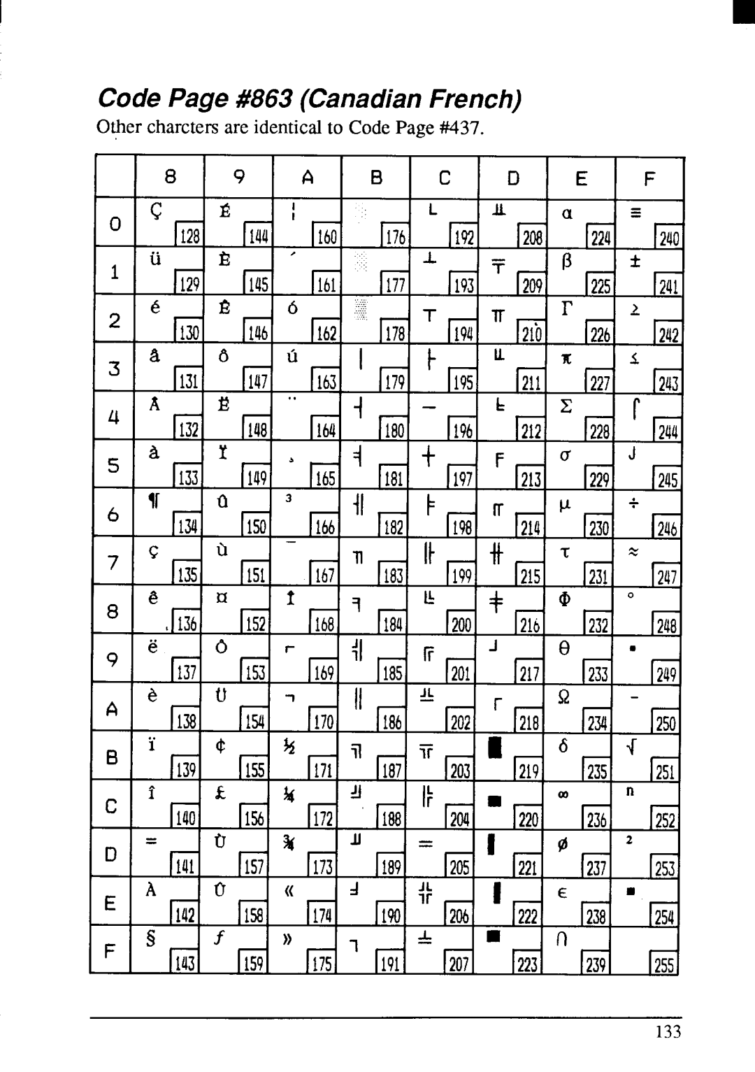 Star Micronics LC24-200 user manual 133 