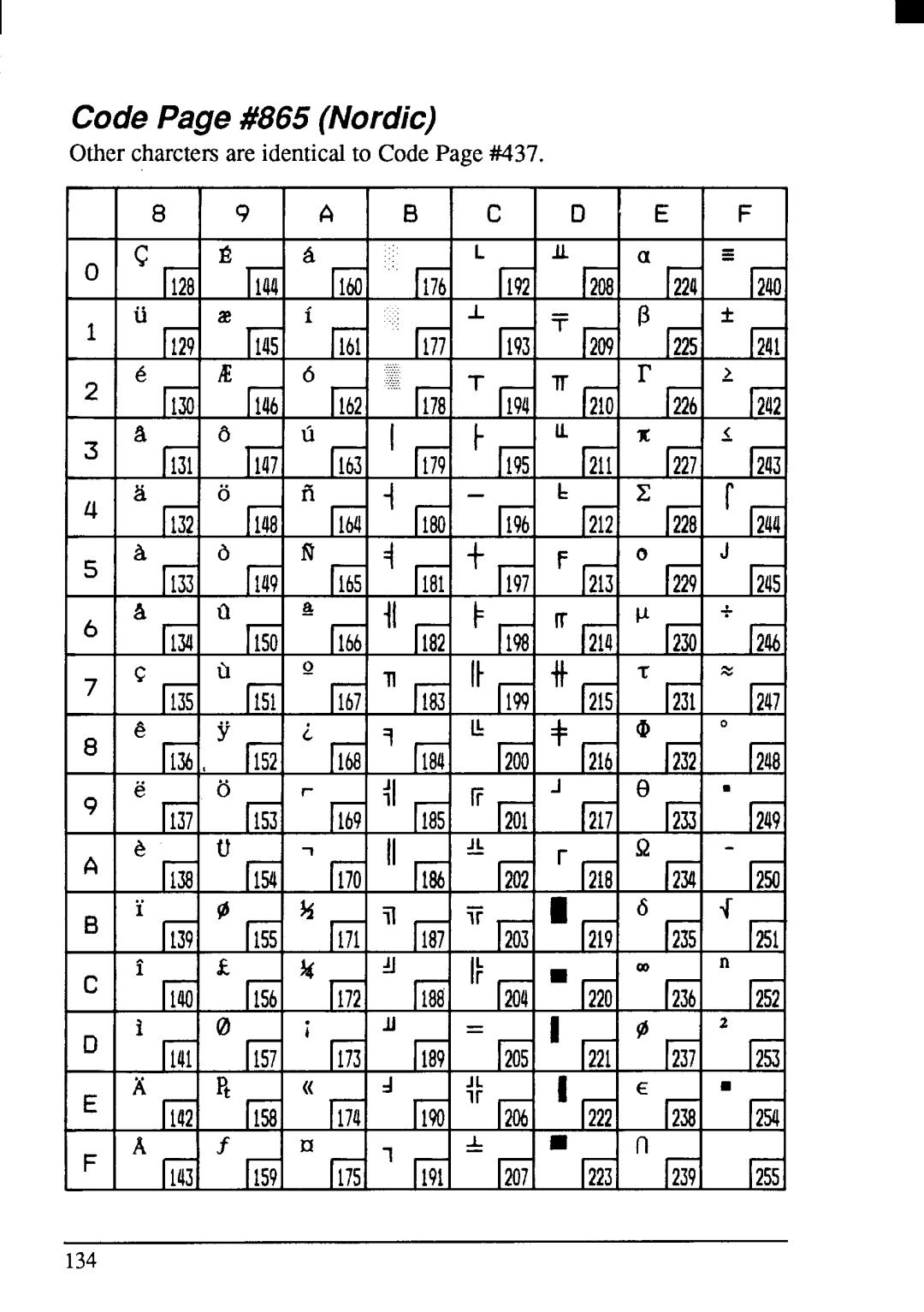 Star Micronics LC24-200 user manual CodePage #865 Nordic 