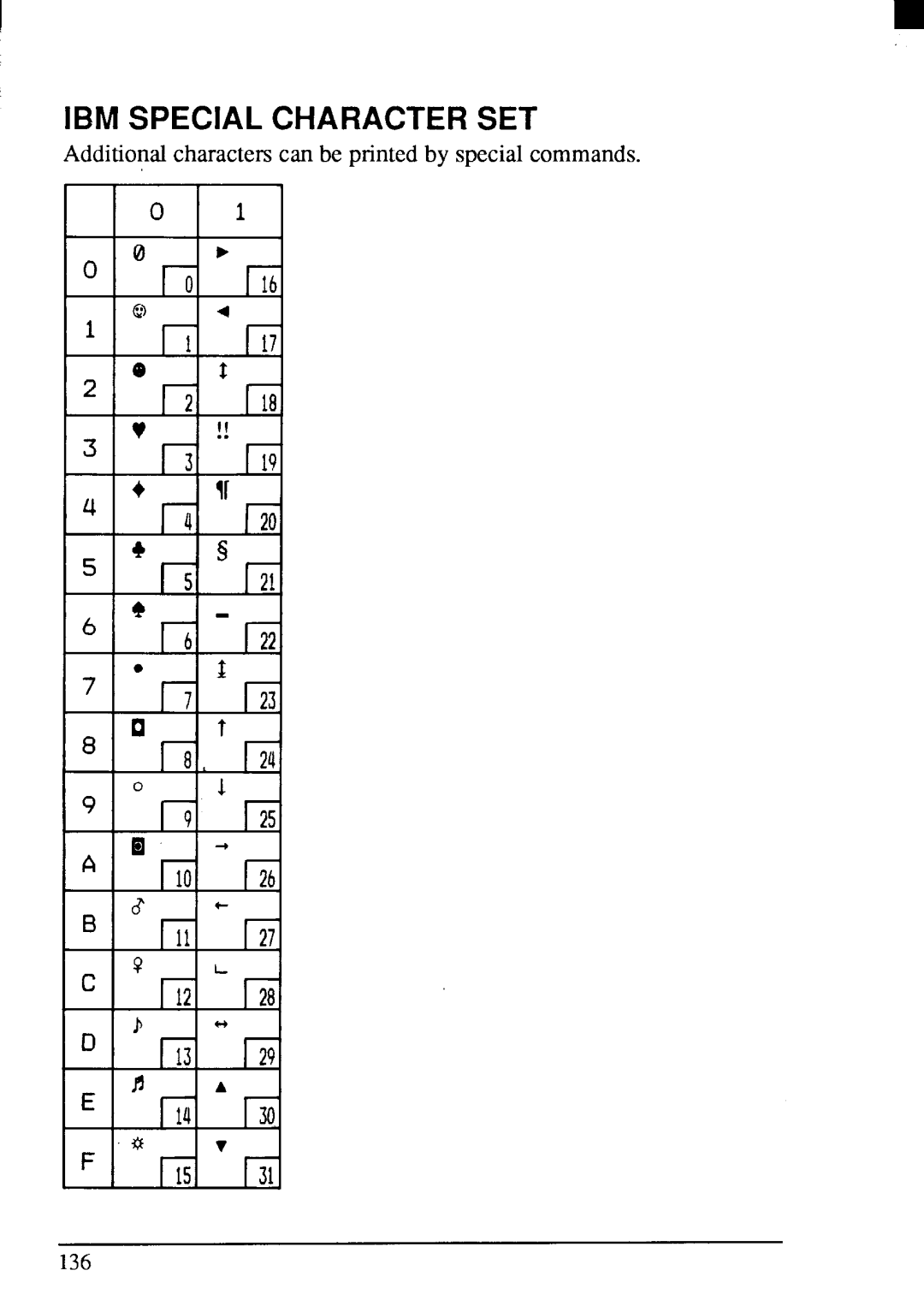 Star Micronics LC24-200 user manual IBM Special Character SET 