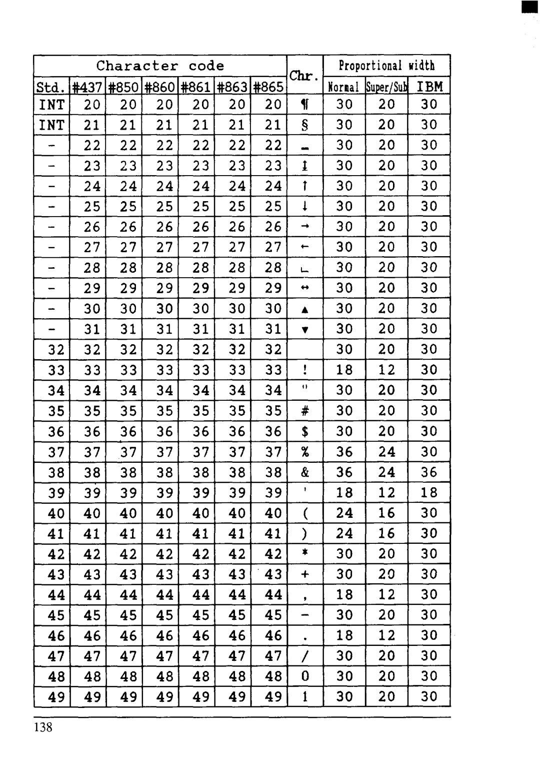 Star Micronics LC24-200 user manual Int 