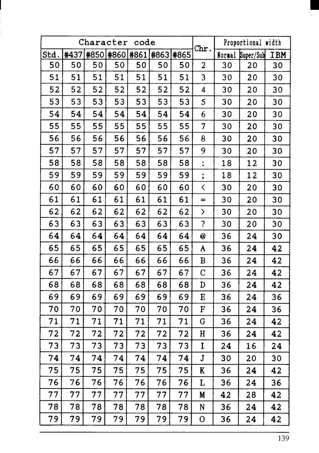 Star Micronics LC24-200 user manual Character Code 