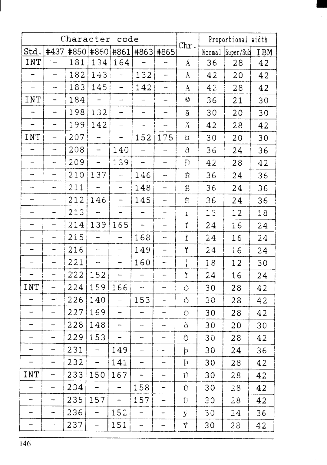 Star Micronics LC24-200 user manual 