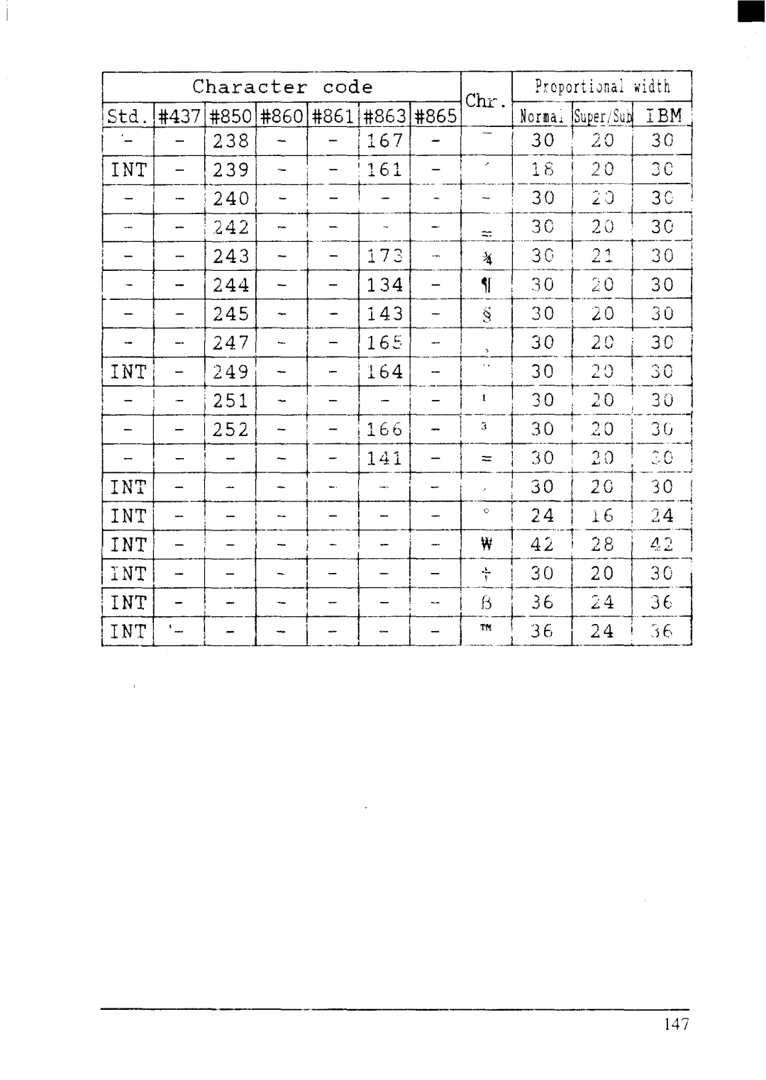 Star Micronics LC24-200 user manual 147 