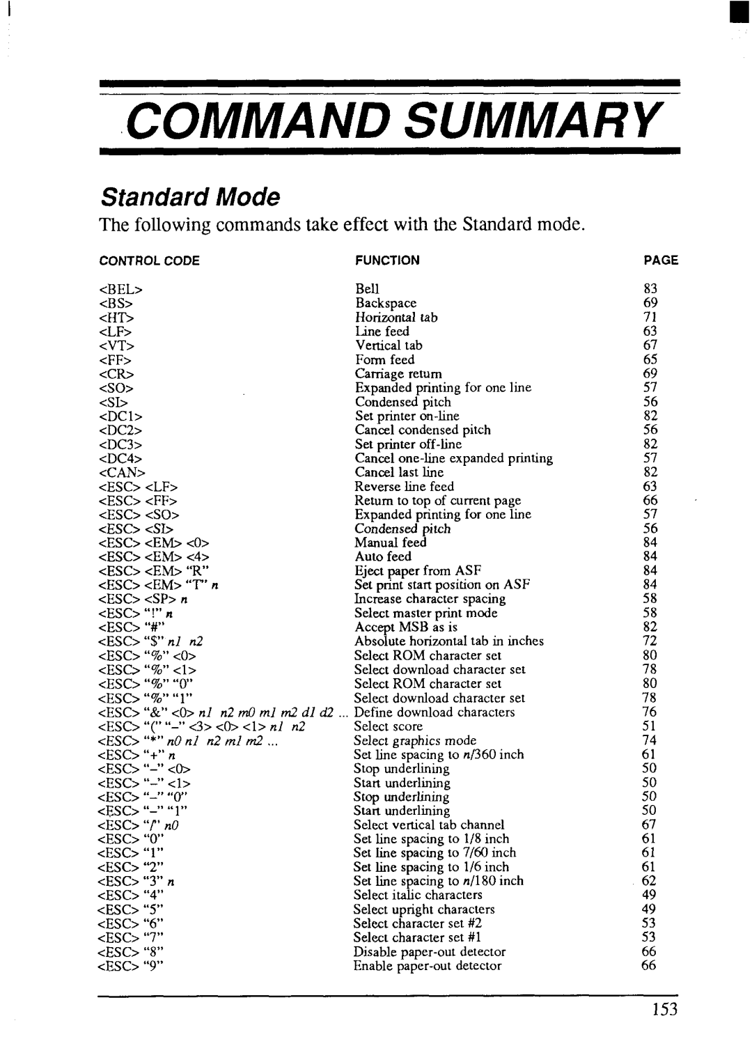 Star Micronics LC24-200 user manual Command Summary 