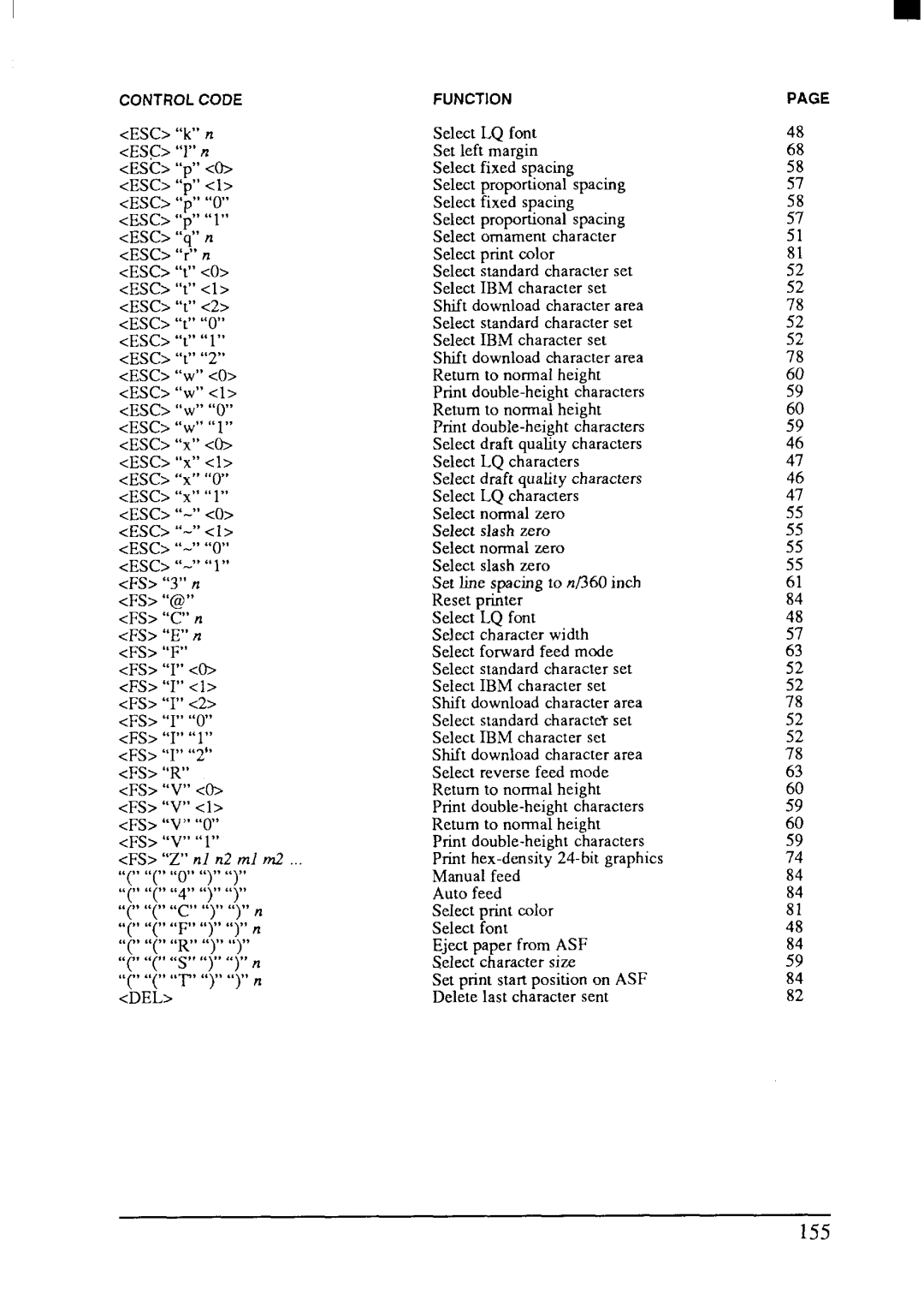 Star Micronics LC24-200 user manual 