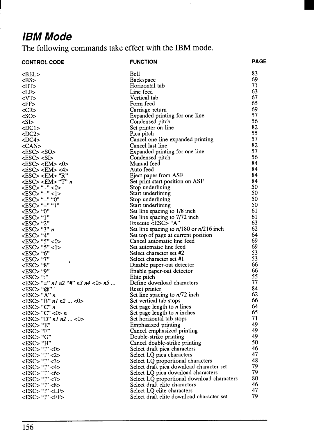 Star Micronics LC24-200 user manual IBM Mode 