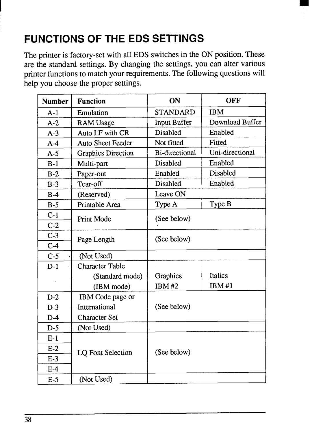 Star Micronics LC24-200 user manual Functions of the EDS Seitings, Off, Standard IBM, IBM#2 