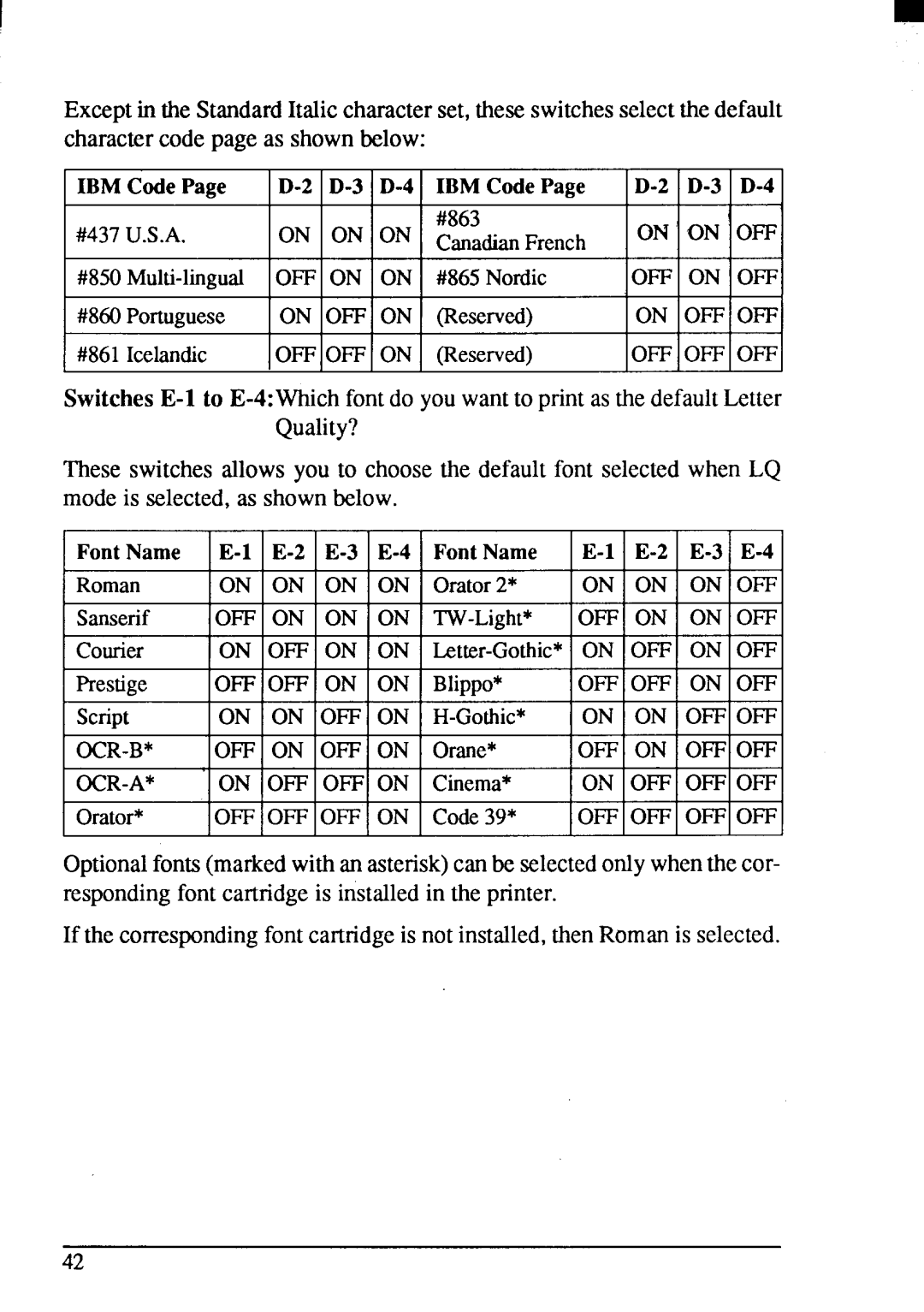 Star Micronics LC24-200 On on on, OFF on OFF, OFF on on on, OFF on on OFF, On OFF on on, OFF OFF on on, On on OFF on 