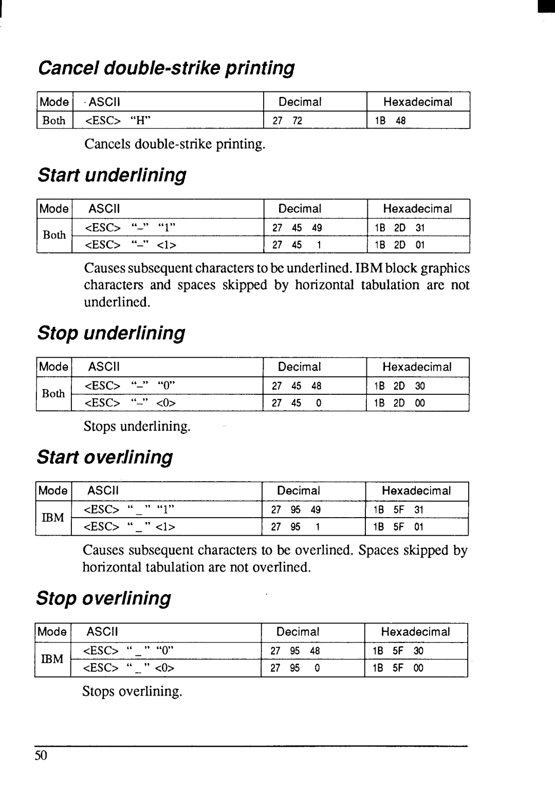 Star Micronics LC24-200 user manual Cancel double-strike printing, Start underlining, Stop underlining, Overlining 