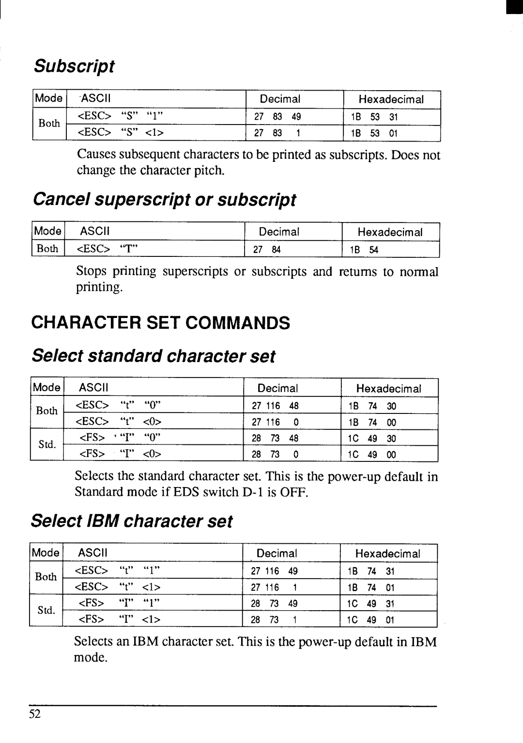 Star Micronics LC24-200 Subscript, Cancel superscript or subscript, Character SET Commands, Select standard character set 