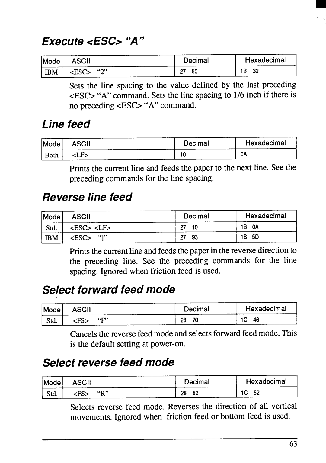 Star Micronics LC24-200 Execute ESC a, Line feed, Reverse line feed, Select forward feed mode, Select reverse feed mode 