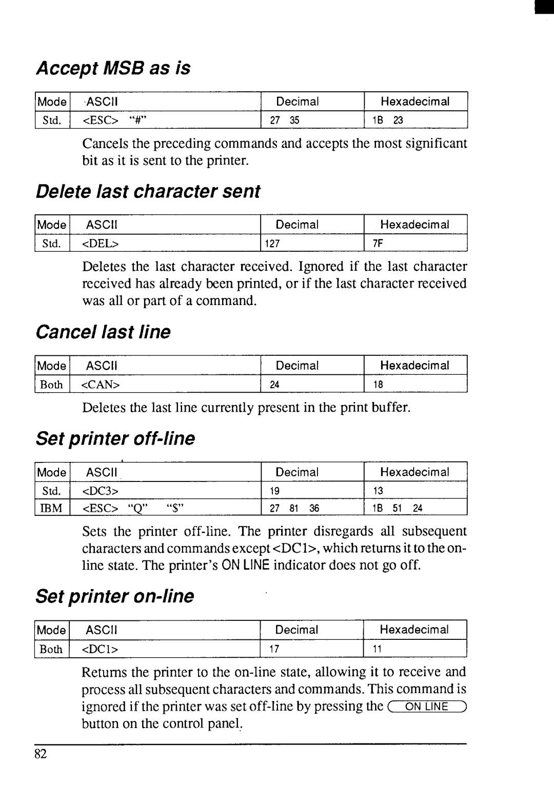 Star Micronics LC24-200 user manual Accept MSB as is, Delete last character sent, Cancel last line, Set printer off-line 