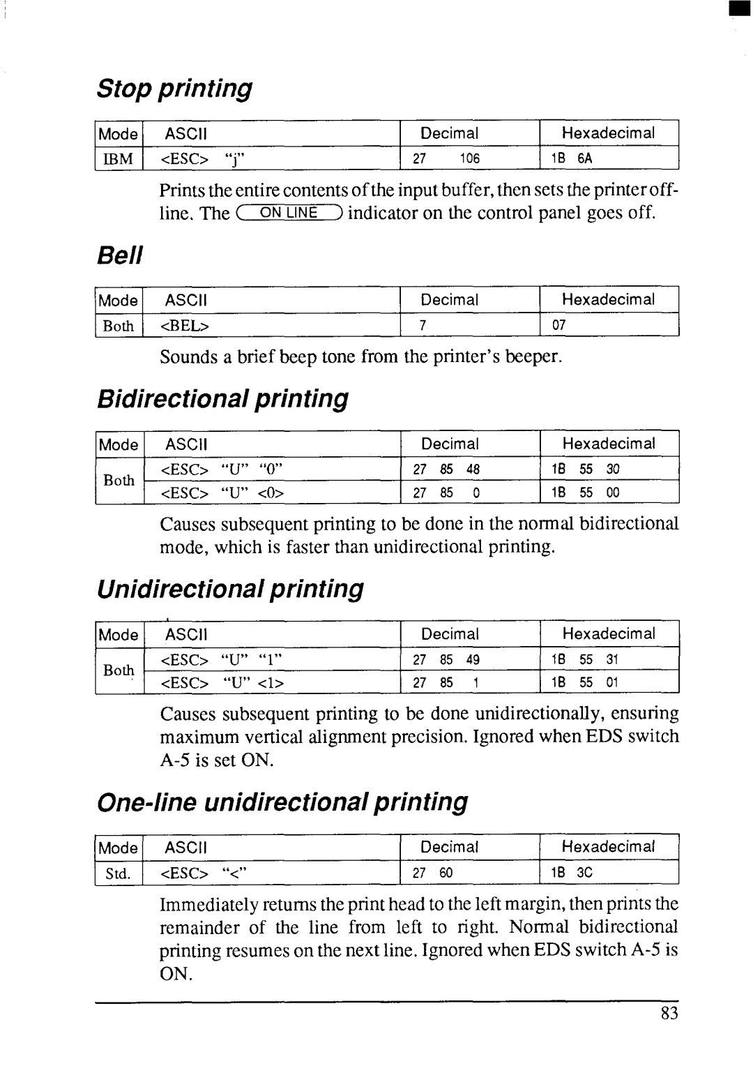 Star Micronics LC24-200 user manual Stop printing, Bell, Bidirectional printing, Unidirectional printing 