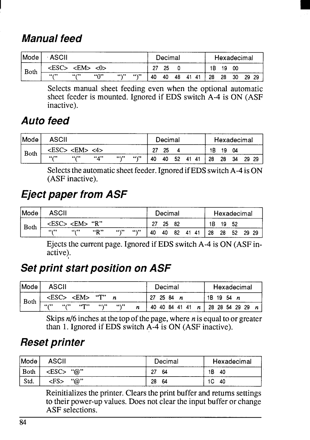 Star Micronics LC24-200 Manual feed, Auto feed, Eject paper from ASF, Set print start position on ASF, Reset printer 