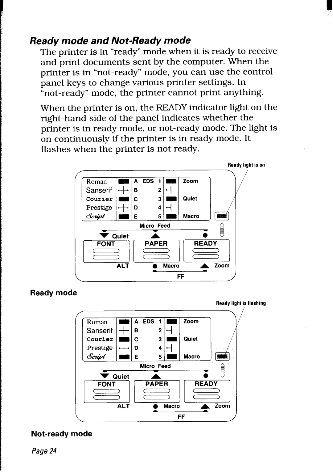 Star Micronics LC24-30 user manual Ready mode and Not-Ready mode 