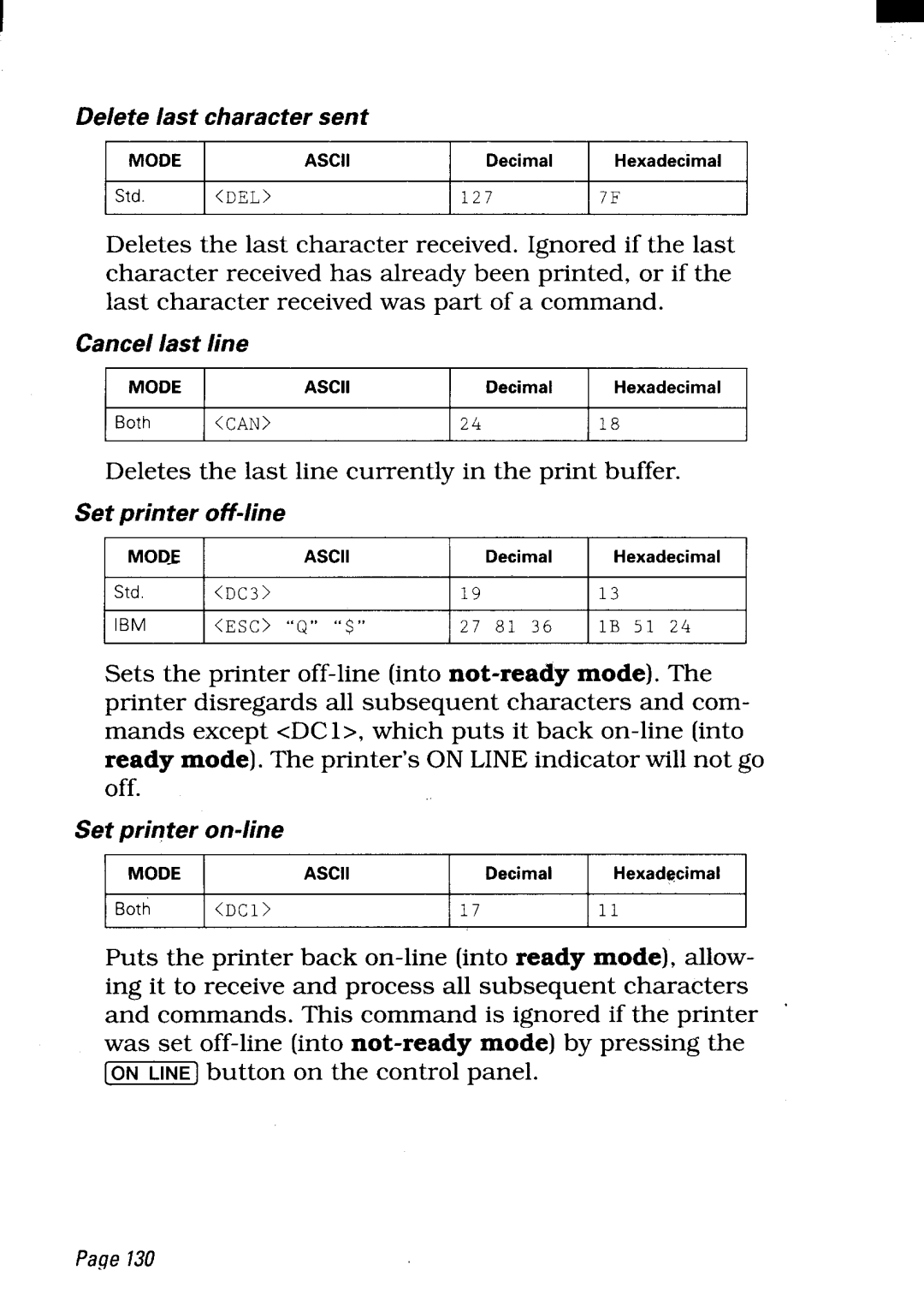 Star Micronics LC24-300 user manual Delete last character sent 