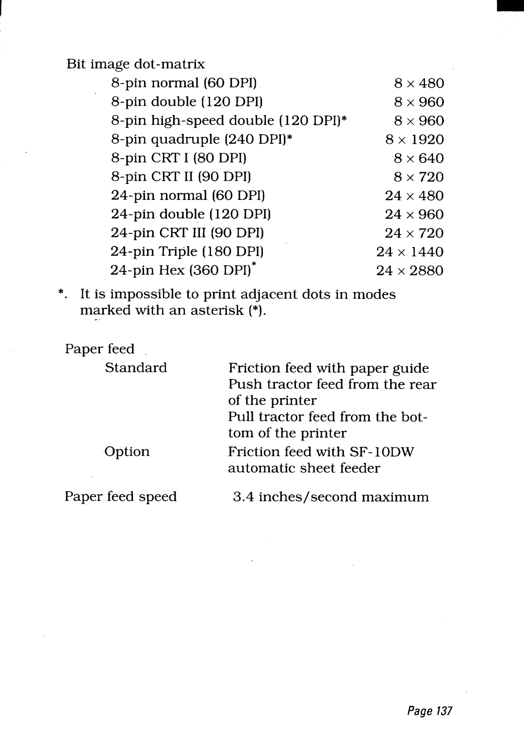 Star Micronics LC24-300 user manual 