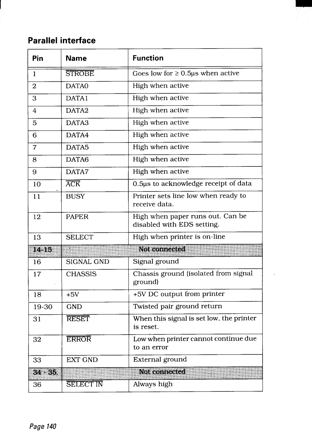 Star Micronics LC24-300 user manual Parallel interface, Pin Name Function 