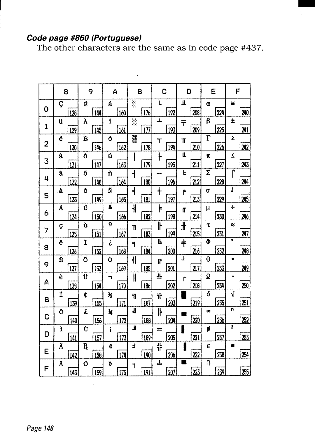 Star Micronics LC24-300 user manual Code page #860 Portuguese 