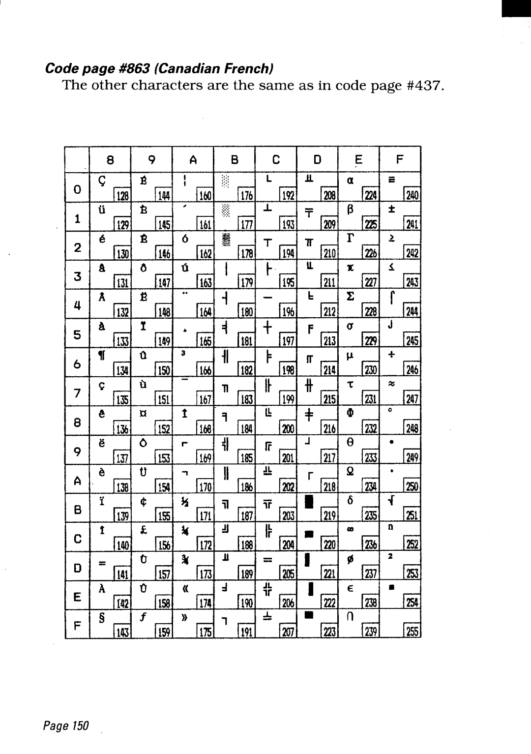 Star Micronics LC24-300 user manual Other characters are the same as in code page #437 Page150 