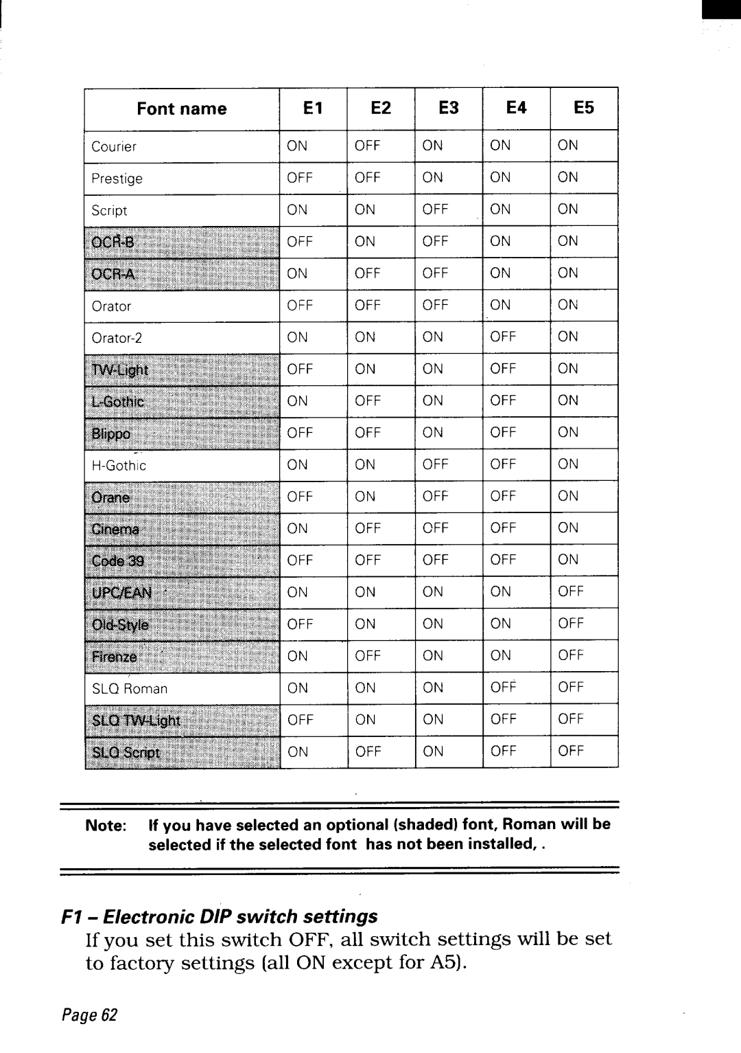 Star Micronics LC24-300 user manual Page62 